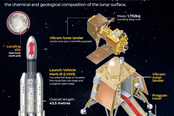 A Behind-The-Scenes Look At The Chandrayaan-3 Mission